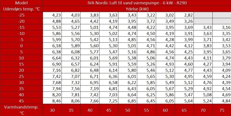 IVA Nordic Varmepumpe med WiFi - Luft til vand - 6 kW IVA Nordic Varmepumpe med WiFi - Luft til vand - 6 kW