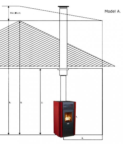 Termatech Stålskorsten ø80 pakke 1