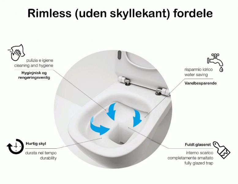 Lavabo Glomp rimless toiletpakke inkl. sæde m/soft-close, cisterne og hvid betjening Lavabo Glomp rimless toiletpakke inkl. sæde m/soft-close, cisterne og hvid betjening