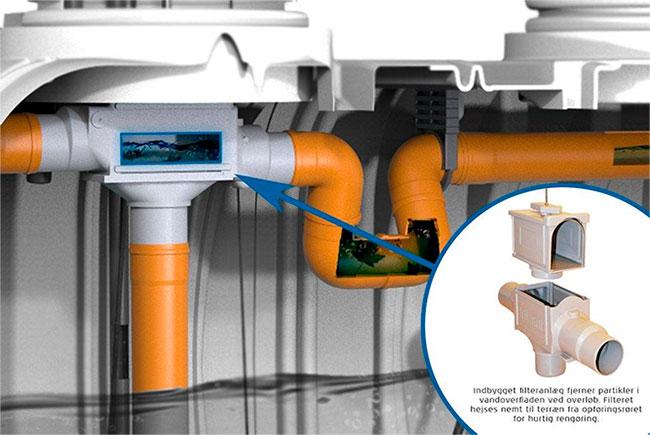 Watercare komplet regnvandsanlæg til hus 3300L Watercare komplet regnvandsanlæg til hus 3300L
